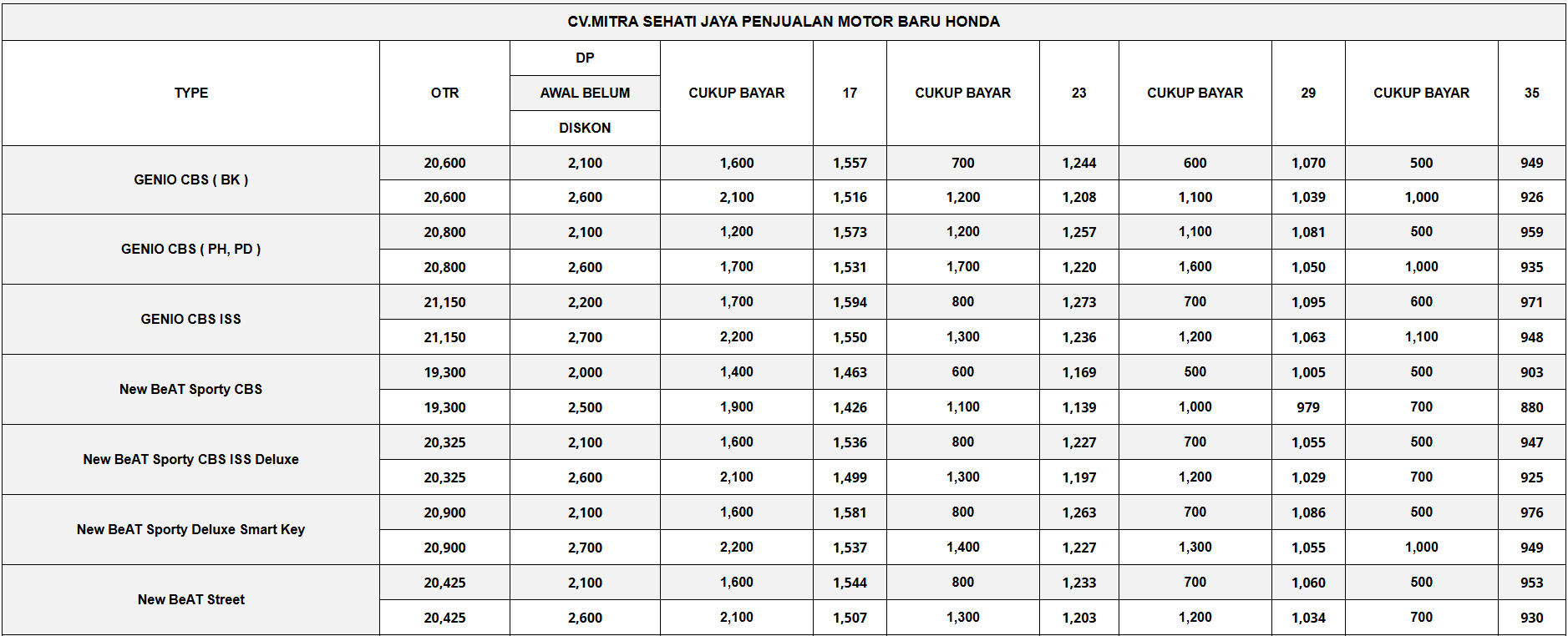 Promo motor matic Januari 2026 matic.